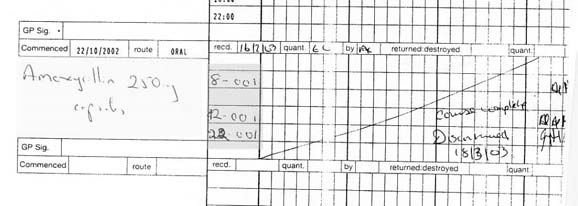 Different letter codes can be used to record when medicines have not been given. The MAR chart must explain what the code mean. MAR example 1 Why did the person not have medication on this day?