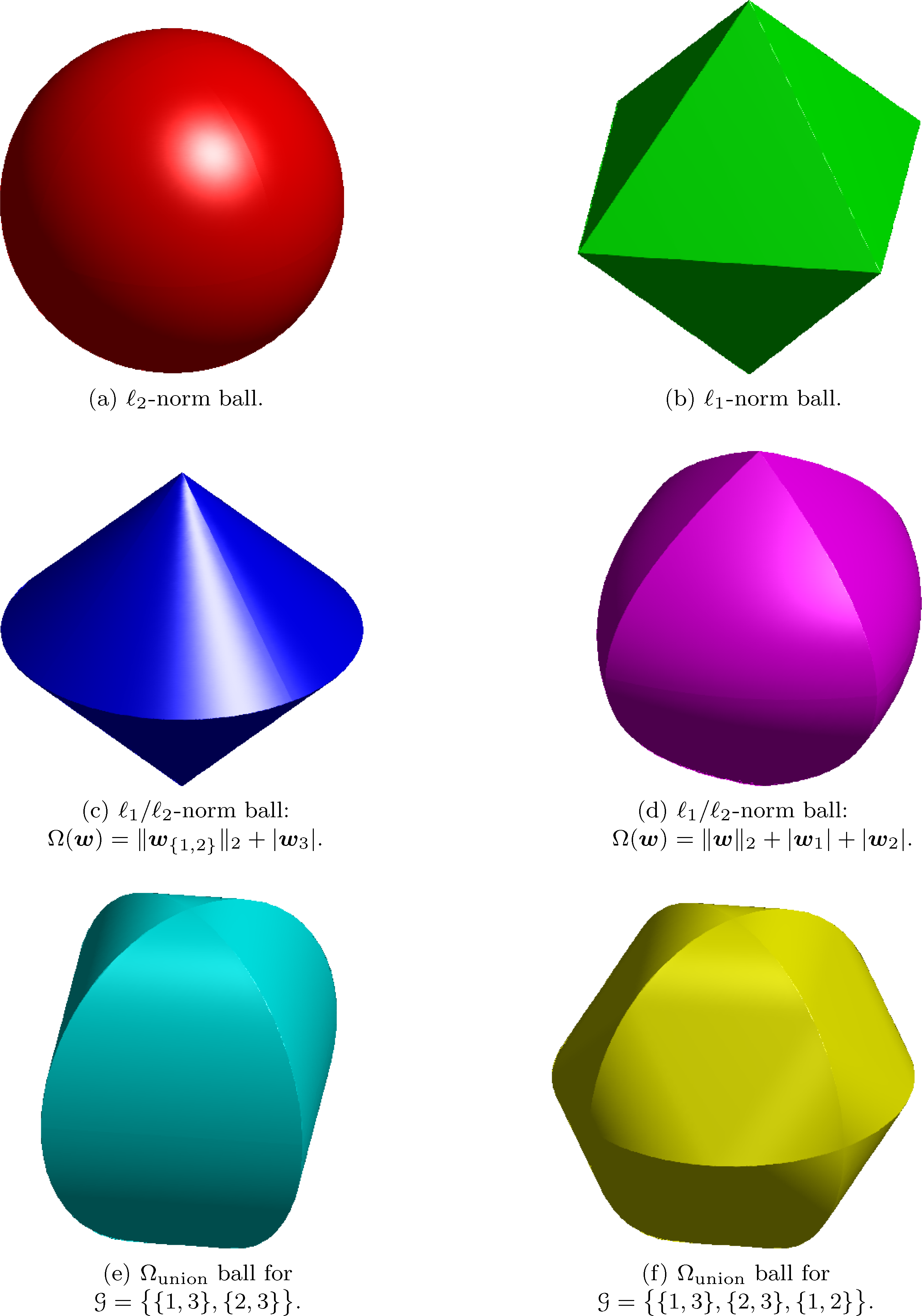 16 Introduction Fig. 1.4. Comparison between different balls of sparsity-inducing norms in three dimensions.
