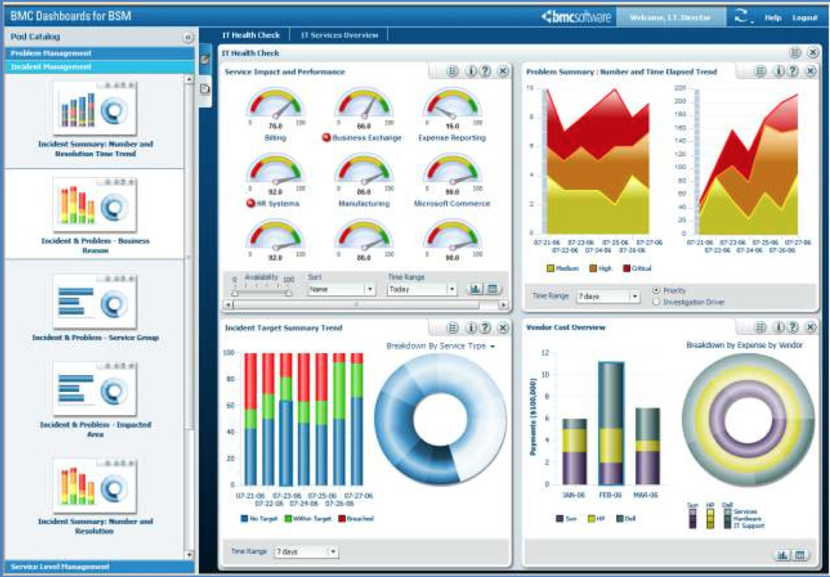 BMC Atrium Dashboards and Analytics: Graphical visibility into key IT performance indicators with comprehensive deep-dive analysis in user-formatted reports of data across multiple BSM disciplines.