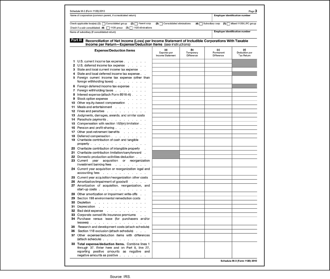 Appendix II: Copy of IRS Form 1120,