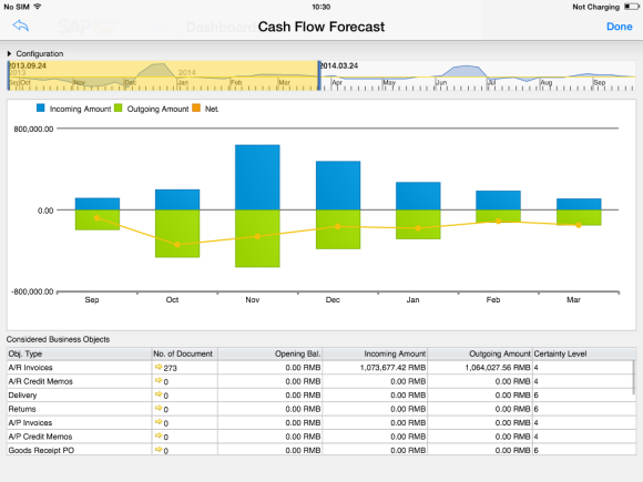 Key features Reports and dashboards Visualize real-time information