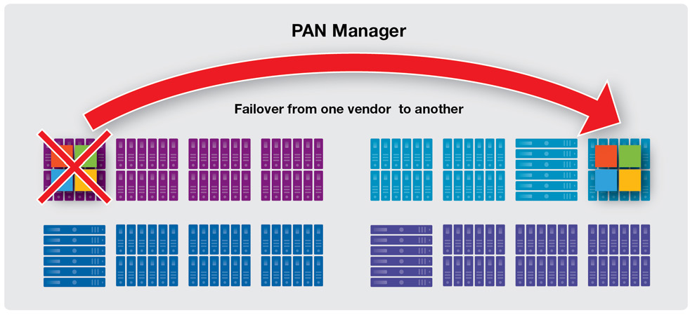 The DR functionality built in to PAN Manager allows you to fail over entire environments, whether that is between racks in the same datacenter or across geographically dispersed datacenters.