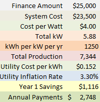 Let s Compare Fees Estimated Payment Matrix Interest Rate Monthly Payment 9.95% $261.26 8.95% $244.96 PV watts EIA 7.95% $229.