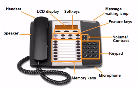Figure 3: Mitel 5020/5220 IP Phone Initial set-up for phone service To set up your new phone service, follow these steps: 1 Activate your phone. See Activating a phone on page 29.