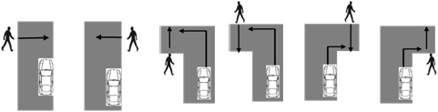 Accident scenarios for pedestrian Examples of pedestrian scenarios Pedestrian coming from