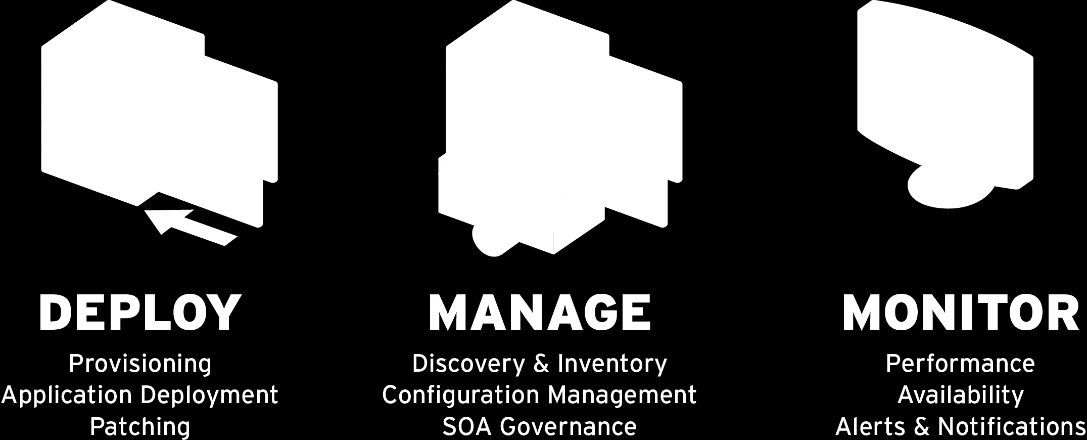 MANAGE JBOSS MIDDLEWARE & APPLICATIONS WITH JBOSS