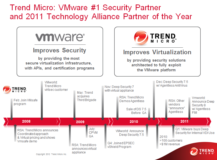 1. Introduction As a global leader in cloud security, Trend Micro develops Internet content security and threat management solutions that make the world safe for businesses and consumers to exchange