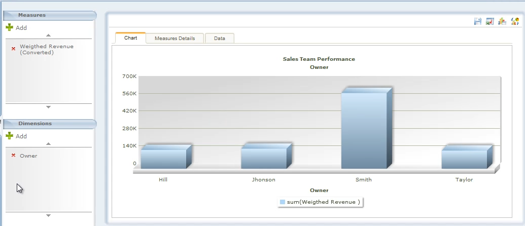 Slide the dimension Owner to the Selected Dimensions square and click on next. The sales team performance chart will be displayed.