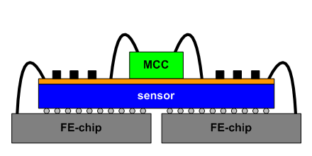 30 CHAPTER 3. THE PIXEL DETECTOR Figure 3.3: Schematic view of the cross-section of a hybrid pixel module.