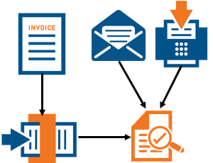 Voucher Creation Invoice Routing PO invoices can be sent / routed to AP for payment if all criteria are met Non-PO invoices or PO s that don t match must be GL coded and routed to various individuals