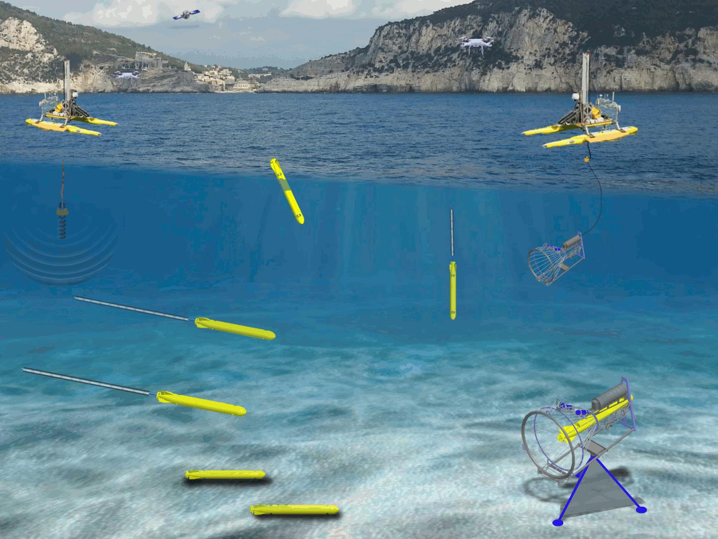 AUVs with their specific capabilities (size, range, speed, functionalities, payloads) Some