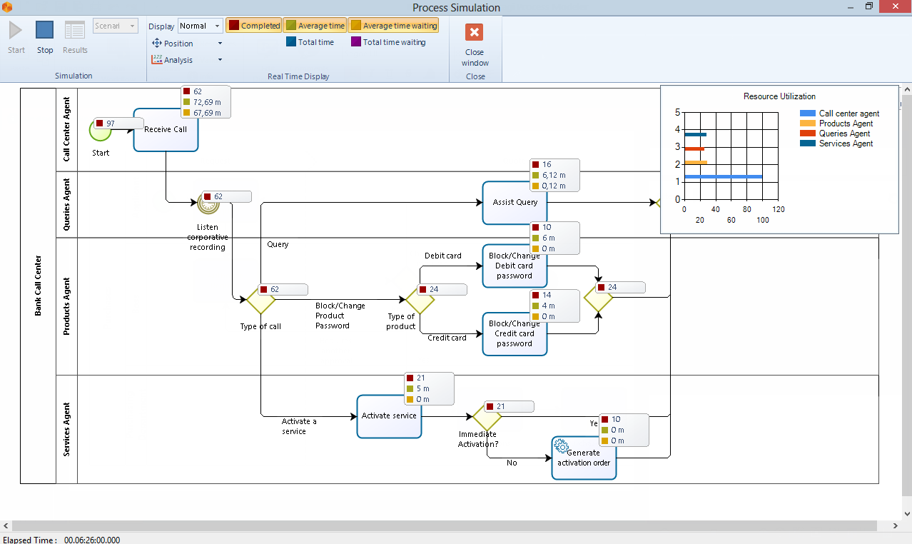 Bizagi BPM Suite Functional Description 9 Bizagi simulation is robust and easy to use: just take your process flowchart and add information about time, resources, cost.