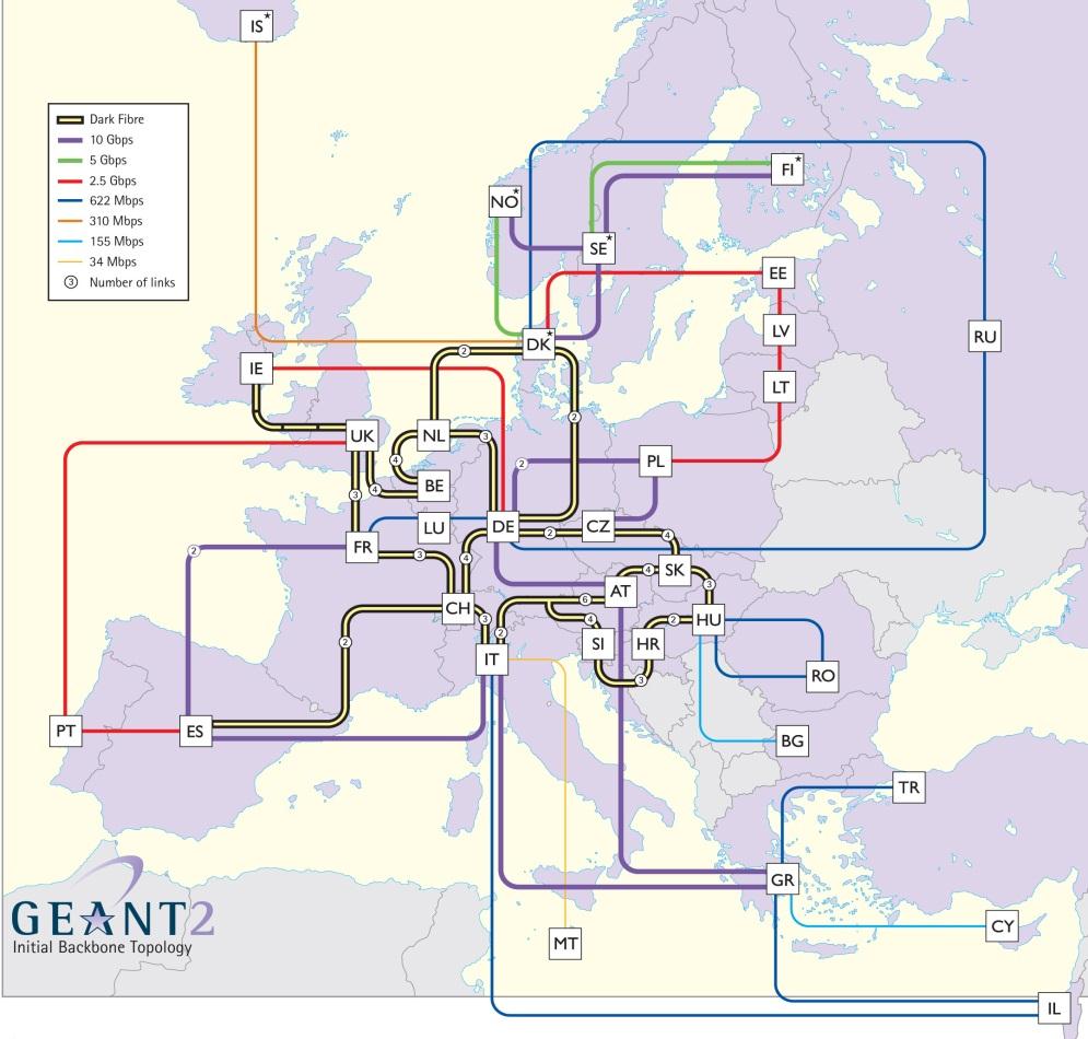International connectivity GÉANT network GLIF Cross