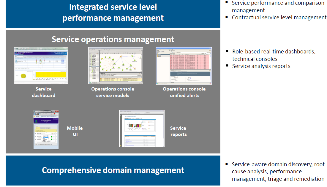 CA Service Operations Insight CA Service Operations Insight integrates with application and infrastructure domain management tools to build views of service status and to analyze and pinpoint service