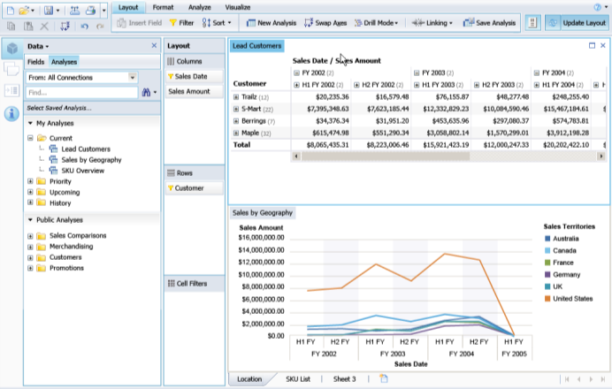 SAP BusinessObjects Analysis, edition for OLAP For analysis over the Web SAP BusinessObjects Analysis, 4.