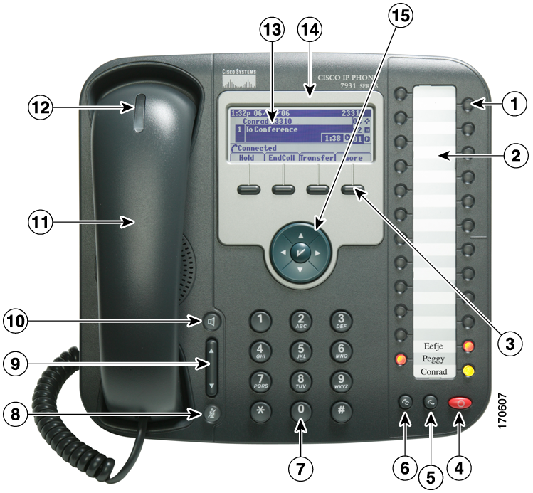 An Overview of Your Phone An Overview of Your Phone The Cisco Unified IP Phone 7931G is a full-feature telephone that provide voice communication over the same data network that your personal