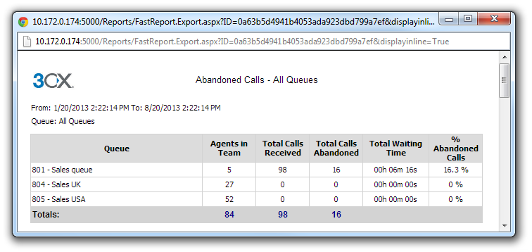 19. Call Reporting Introduction Screenshot 144 - Call Reports 3CX provides a number of reports via its 3CX Web Reports module: Call Statistics Reports these reports provide information on the calls