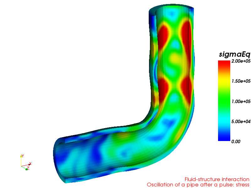 OpenFOAM: Capabilities Highlights Physical Modelling Capability Highlights Basic: Laplace, potential flow, passive scalar/vector/tensor transport