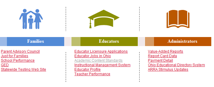 Standards and Model Curricula Resources From the ODE homepage at education.ohio.