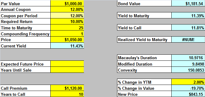 Bond example A bond has a 12% coupon; pays interest annually; has a par value of 1000; has 25 years left in maturity; and has a 10% required return.