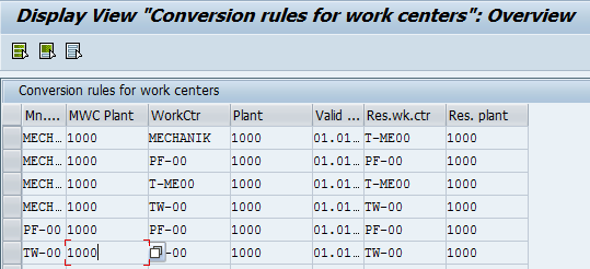 MEB - Generate Orders for a Revision Once the work load is evaluated by operations and