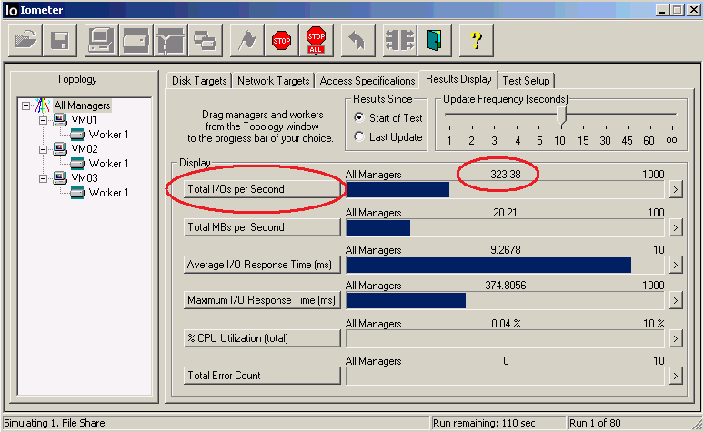 Figure 4 is a snap-shot for one of the test runs and highlights the Total I/Os per Second and its associated value.