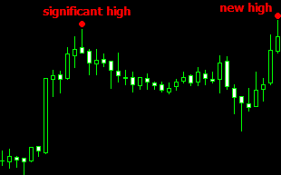 Chapter I: Introduction I.1. Why MagicBreakout? Enter the market before the crowd. With this strategy you will be able to predict breakouts before the momentum traders arrive.