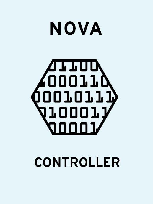 OPENSTACK CORE PROJECTS OpenStack Compute (NOVA) Core compute service