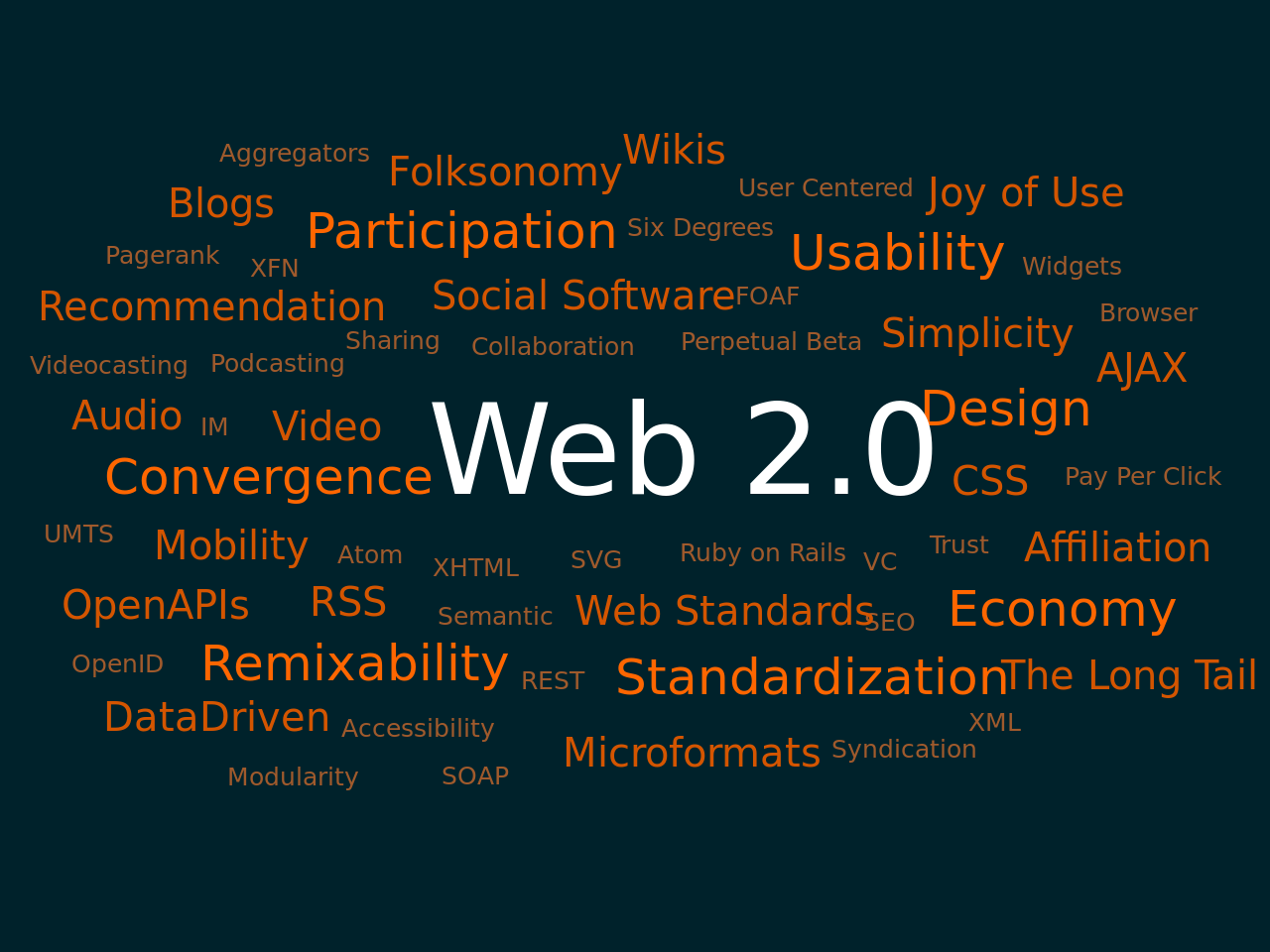 SaaS - (3/3) Web Service and Web 2.0 Viewing the Internet as a computing platform.