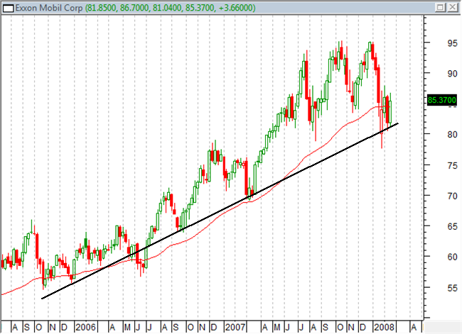 If there is an upward trend on your trend chart then you should be looking for buy signals on your signal chart.