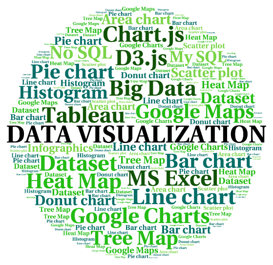 44-599 Intro. to Data Visualization Spring 2016 Instructor: Dr. Ajay Bandi 2250 Colden Hall ajay@nwmissouri.edu Classroom: VLK127 Time: 02:00pm - 03:15pm TR Textbook: No textbook is required.