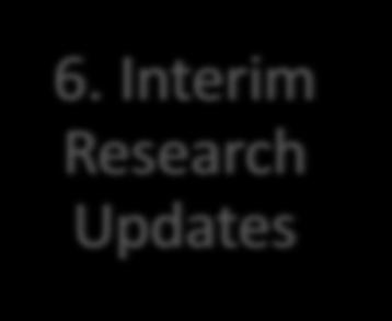 Key Steps of the Engagement 1. Design of the Research Scope 6. Interim Research Updates 7. Complete Research 2.
