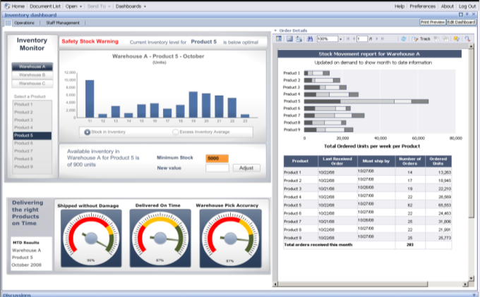 SAP BusinessObjects BI platform integration Reporting and Analysis (WebI and CR) Semantic Layer empower business users with self-service reporting and analysis Why EPM Customers should use SAP
