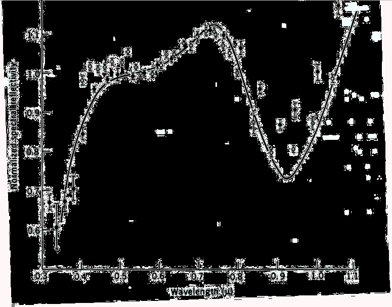 FC Filters HED meteorite and olivine spectra seen by FC. F1: 1 [DN/s] = 1.99E 5 [W m 2 sr 1 ] F2: 1 [DN/s] = 5.52E 7 [W m 2 nm 1 sr 1 ] F3: 2.69 F4: 5.67 F5: 5.82 F6: 4.39 F7: 3.