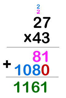 Take a look at this example: 1. 54 2. 73 3. 85 4. 34 90 11 37 17 The above technique can be extended to the multiplication of any two multi-digit numbers!