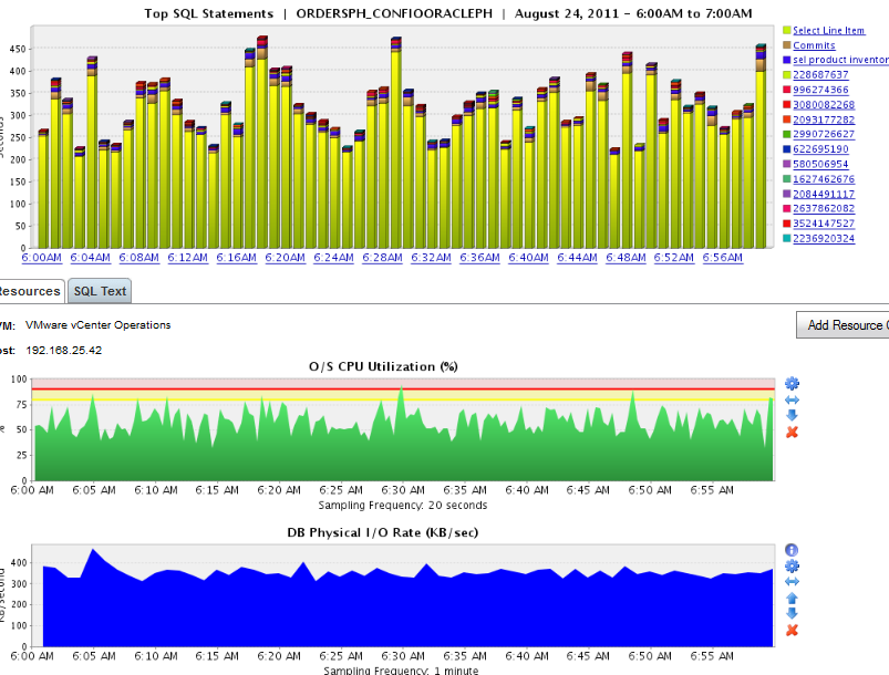 Correlating Query Response with Server performance Ignite captures physical server operation, and on the virtual server shows both resource usage within the guest virtual machine as well as actual