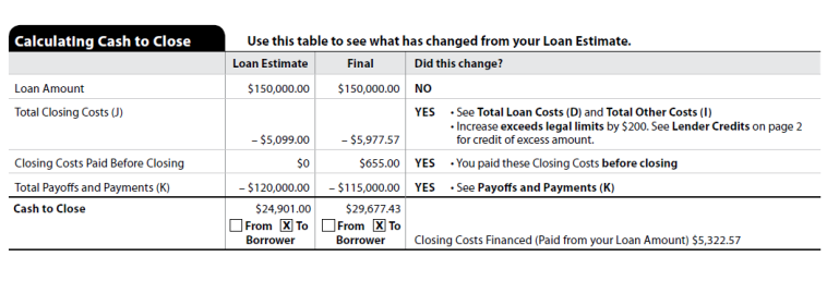 CD PAGE 3: CALCULATING CASH TO CLOSE LIST AT TOP OF PAGE WHEN USING