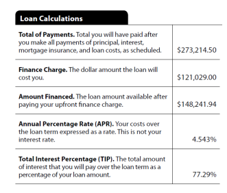 CD PAGE 5: LOAN CALCULATIONS EXAMPLE OMG it s that TIP again!