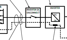 Definitions Inverter Equipment used to change voltage level or waveform, or both, of electrical energy. They may be referred to as a Power Conditioning Unit or a Power Conversion System.