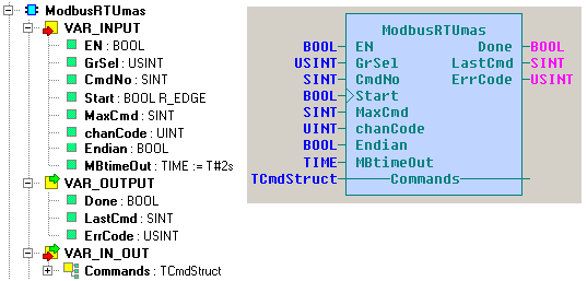 Example of calling functions in ST language. Two commands are formed for CH2 channel.