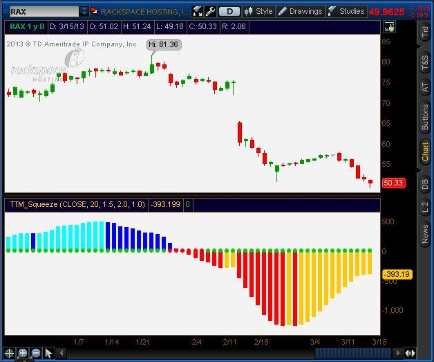 At Simpler Options you will see a handful of proprietary indicators on John Carter s charts.