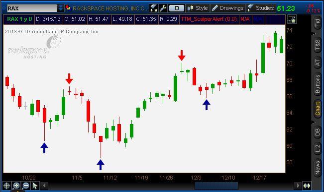 The Scalper Indicator The Scalper is a visual way to help determine whether to buy or sell against a pivot level.
