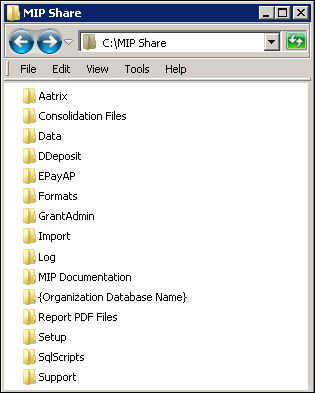 Chapter 5: Existing User - Server Install Directory Structure Overview The Server executable (SETUP.EXE) creates the MIP Share directory.