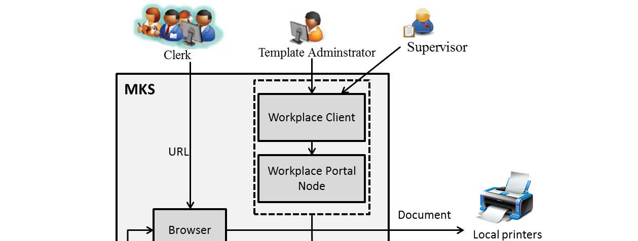 by the clerks. In such a system, multiple platforms with different software tools are used by clerks to generate documents without any clearly defined business processes.