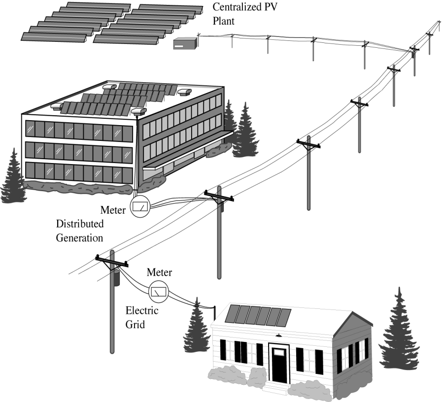 20MW Grid-Connected Wholesale