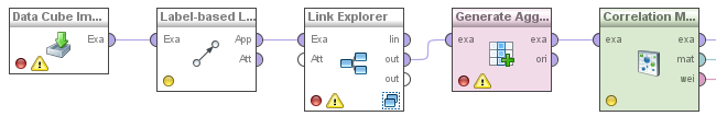 Mining the Web of Linked Data with RapidMiner 5 1 2 3 4 5 3a 3b Fig. 1: Overview of the process used in the running example, including the nested subprocess in the link explorer operator 2.