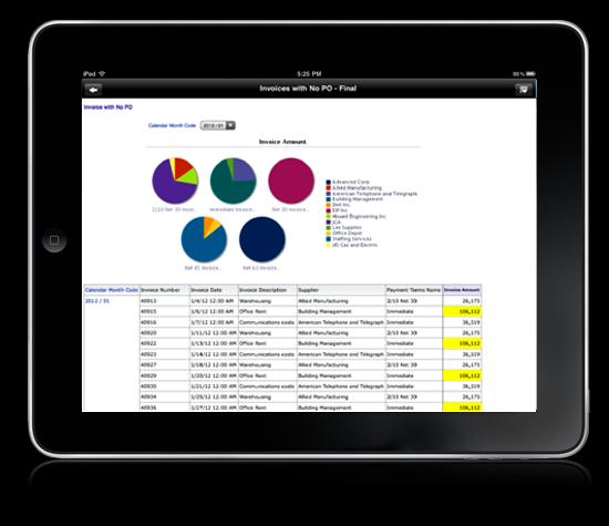 resolve exceptions with self-monitoring projects For Project Accountants/Finance Analysts: Create and modify live