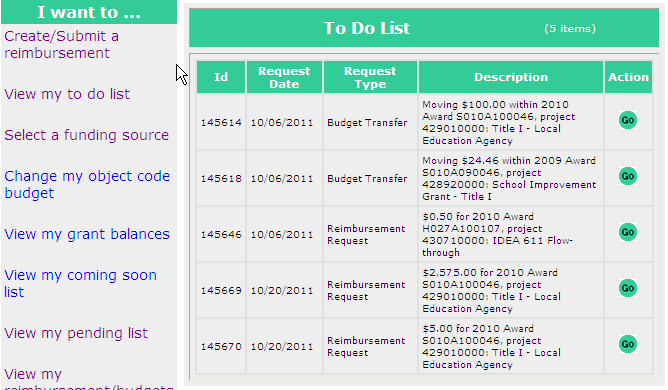 The To-Do List displays Request Types requiring approval. ID numbers are automatically assigned.