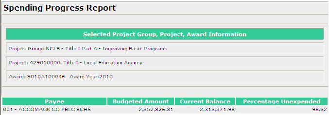 Spending Progress Report The Spending Progress Report is selected through the drop-down list on the OMEGA home page, clicking on Go,.