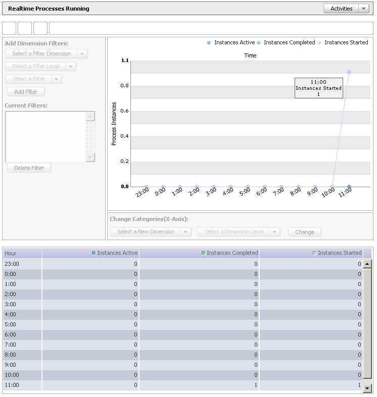 Business Activity Monitoring ES Using Business Activity Monitoring ES Dashboard Realtime Process Dashboard 26 Processes Running This dashboard object displays the number of instances for a specific